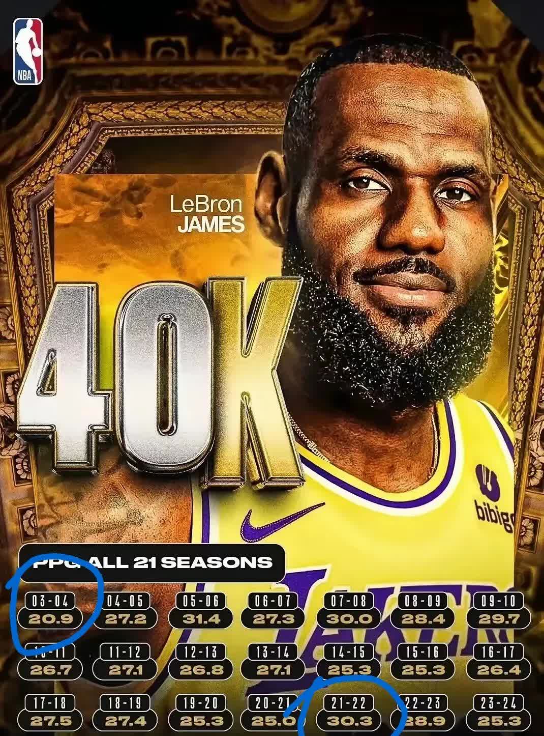 开云官网-詹姆斯官方宣布领先优势明显新规,公牛引发争议!上演精彩一战的简单介绍